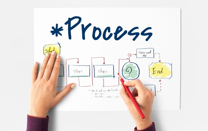 Digital Transformation Roadmap untuk Bisnis di Era Digital