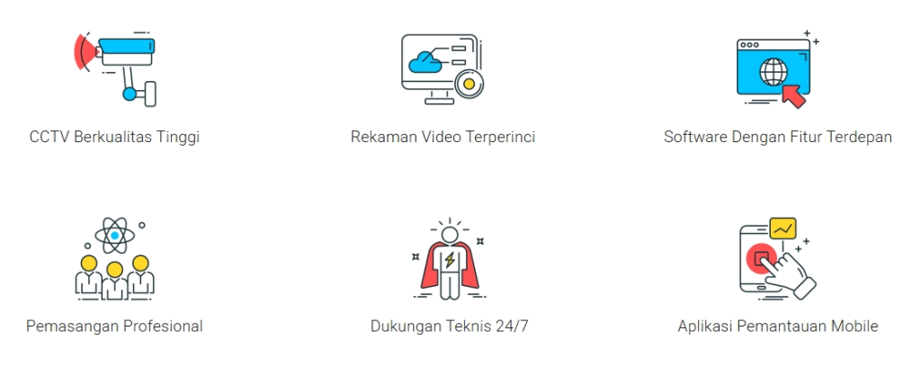 Pasang CCTV Bandung